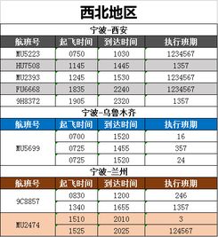 汽车增票多少点
