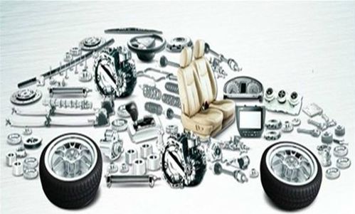 汽车用品利润多少