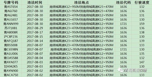 汽车多少码才超速