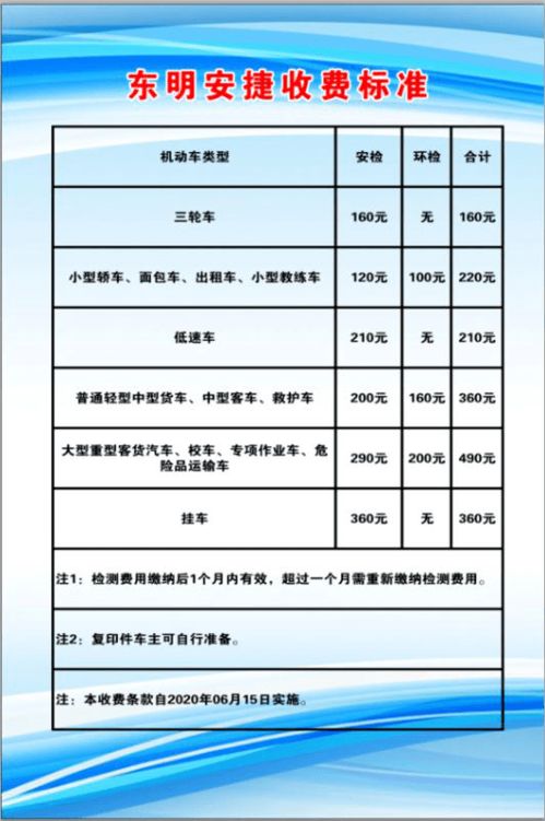 汽车综检收费多少