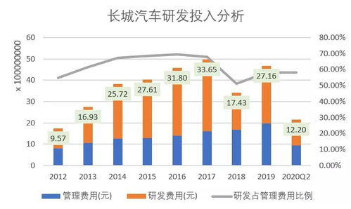 北京汽车合理市值多少