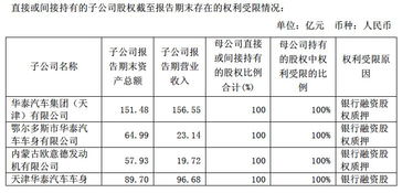 汽车生产工厂薪资多少
