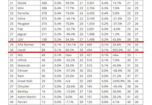 澳洲销售汽车税率多少
