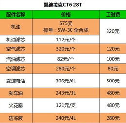 汽车每天开销多少