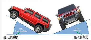 越野汽车爬坡指标多少 越野汽车爬坡指标多少