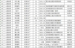 学汽车销售工资多少