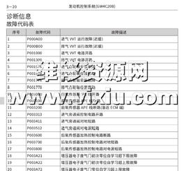 汽车维修电路学费多少