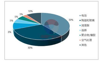 全球汽车储量有多少 全球汽车储量有多少