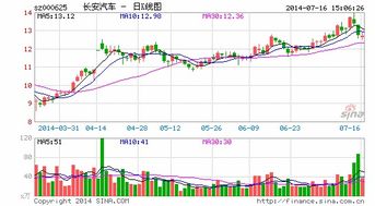 长安汽车股东总数多少