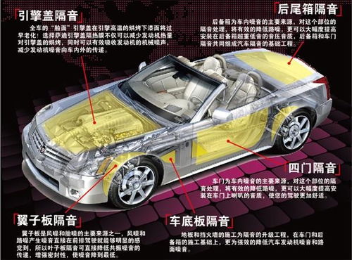 汽车隔音要多少财