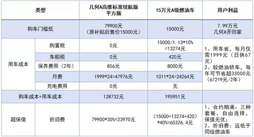 汽车多少长度算a 汽车多少长度算a