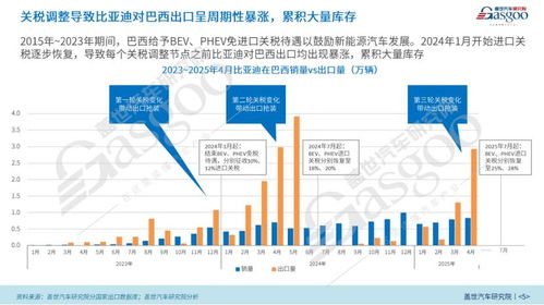 巴西汽车税是多少