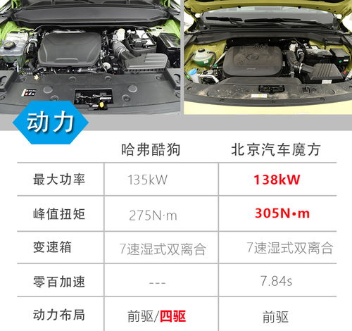 魔方汽车首付多少合适