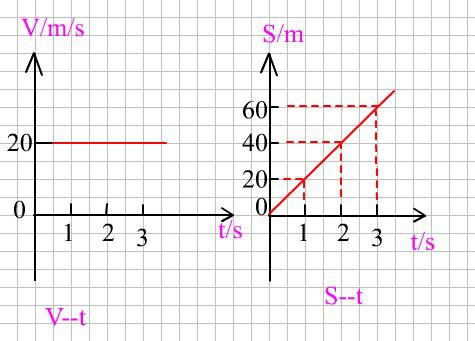 汽车匀速行驶多少转