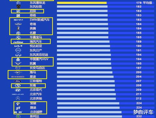 汽车平均质量是多少 汽车平均质量是多少