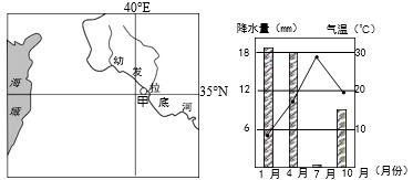 汽车水位高度多少合适