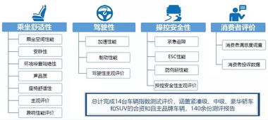 汽车隔音测评数值多少 汽车隔音测评数值多少