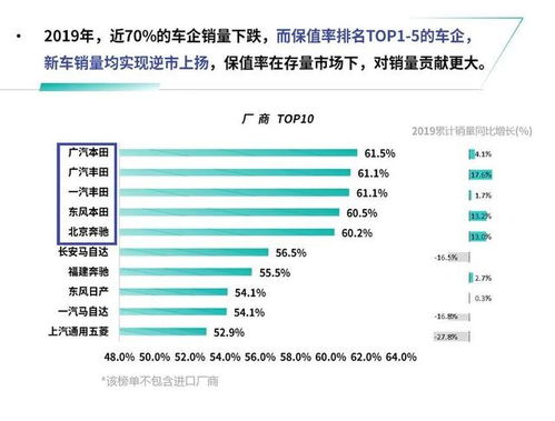 美国汽车保有率多少