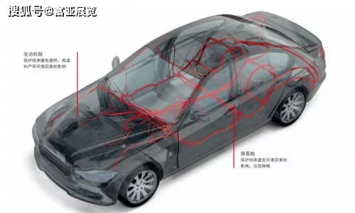 汽车中导线多少平方