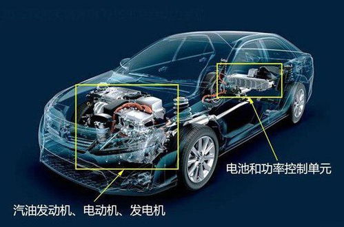 混合动力汽车多少台