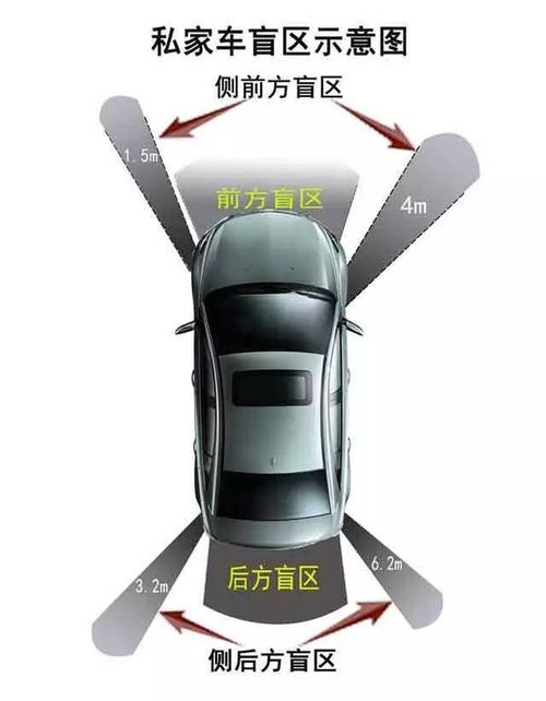 汽车盲区范围多少合适 汽车盲区范围多少合适