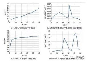 汽车单体电压是多少 汽车单体电压是多少