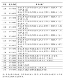 汽车增税税率是多少