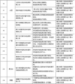 汽车检查多少项