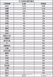 销售汽车薪资多少合适