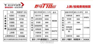 汽车按揭多到多少利息