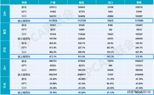 汽车之家上市市值多少