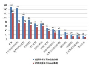 常州汽车维修薪资多少