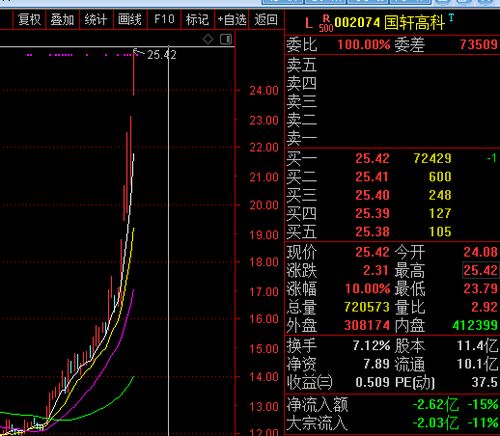 五凌汽车股价多少