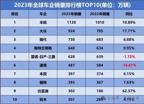 全球销量多少台汽车 全球销量多少台汽车