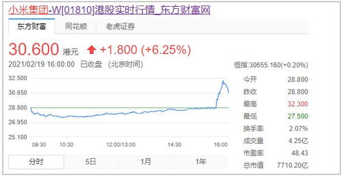 小米汽车股价多少美元 小米汽车股价多少美元