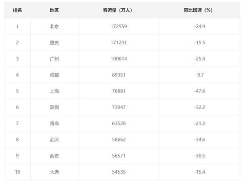 汽车客运量多少 汽车客运量多少