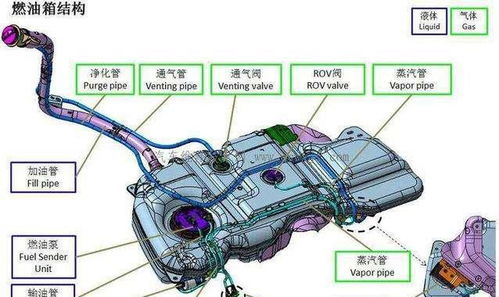 汽车怎么打气多少合适
