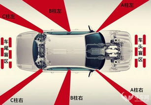 汽车前盲区为多少