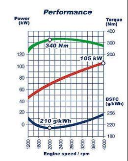 汽车平均多少功率算高