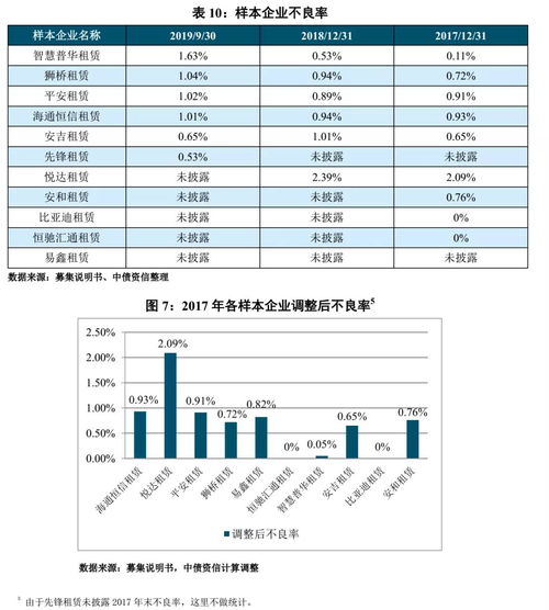 汽车代理贷款利息多少