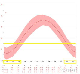 汽车快冲电流多少正常