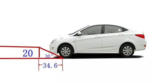 汽车长度多少cm