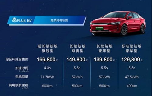 汽车线上挂牌费用多少