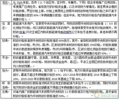 汽车补贴总津贴多少 汽车补贴总津贴多少