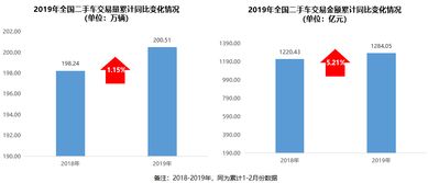 汽车折旧每年多少比例