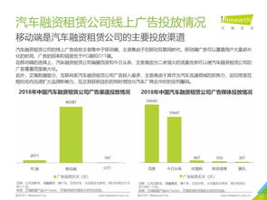汽车融资平台有多少