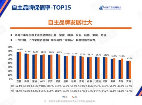 汽车保值率实际多少