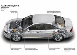 汽车动力到底需要多少 汽车动力到底需要多少