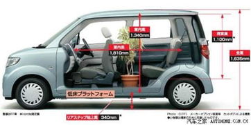 1.6汽车车船多少