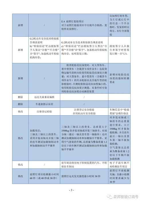 汽车安全检查多少项
